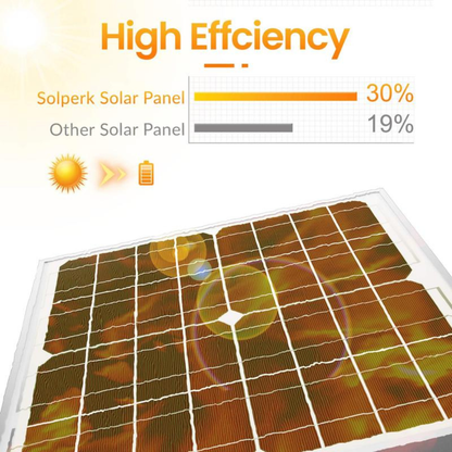 SolarCharge Panel