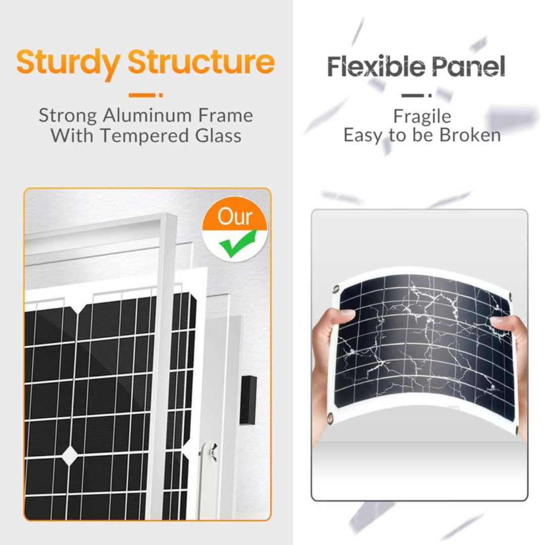 SolarCharge Panel