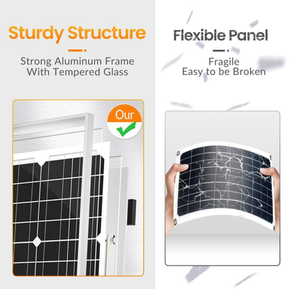 SolarCharge Panel