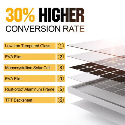 SolarCharge Panel