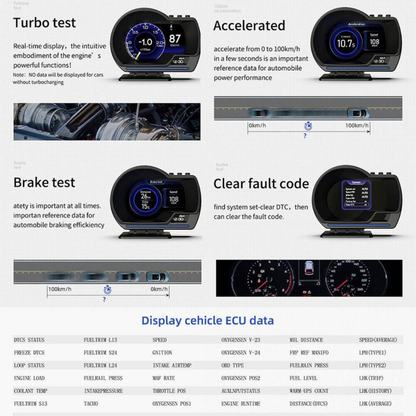 DriveCore HUD