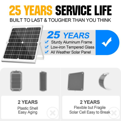 SolarCharge Panel